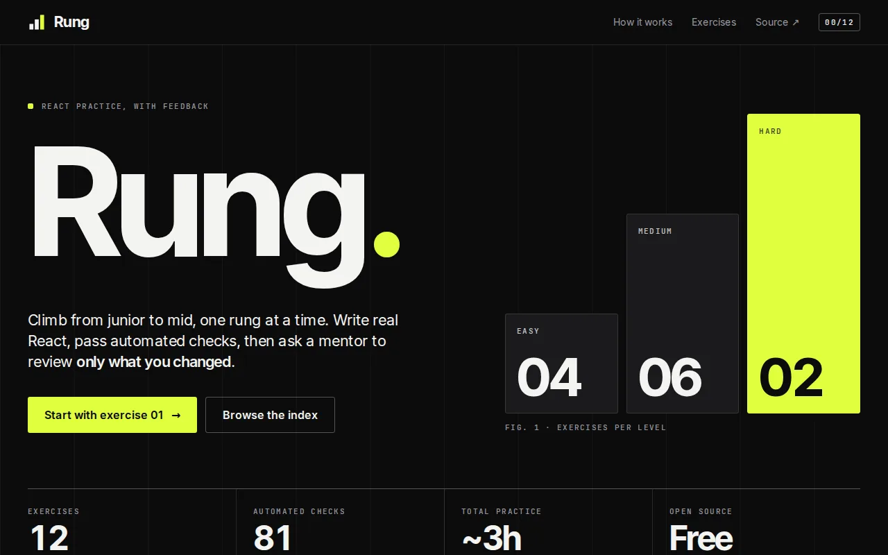 Rung: a screenshot of the live project